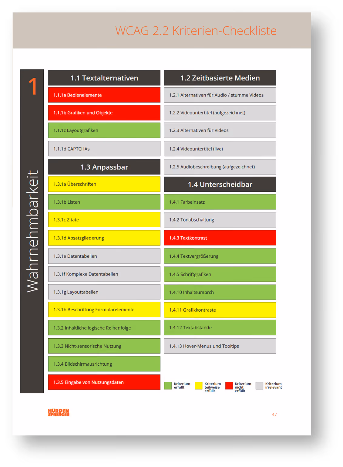Beispielaudit: Befundtabelle (in diesem Fall zum Kriterium "1.1 Text-Alternativen")