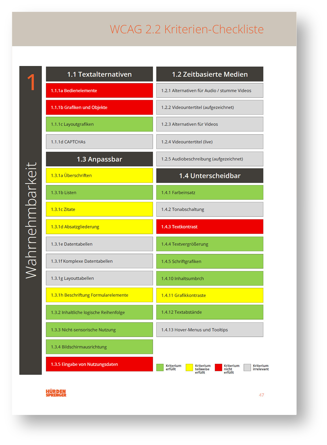 Beispielaudit: Befundtabelle zu WCAG-Kriterium 1.1 Text-Alternativen